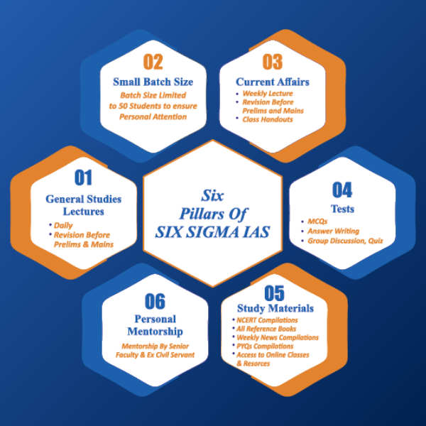 Gs foundation course online